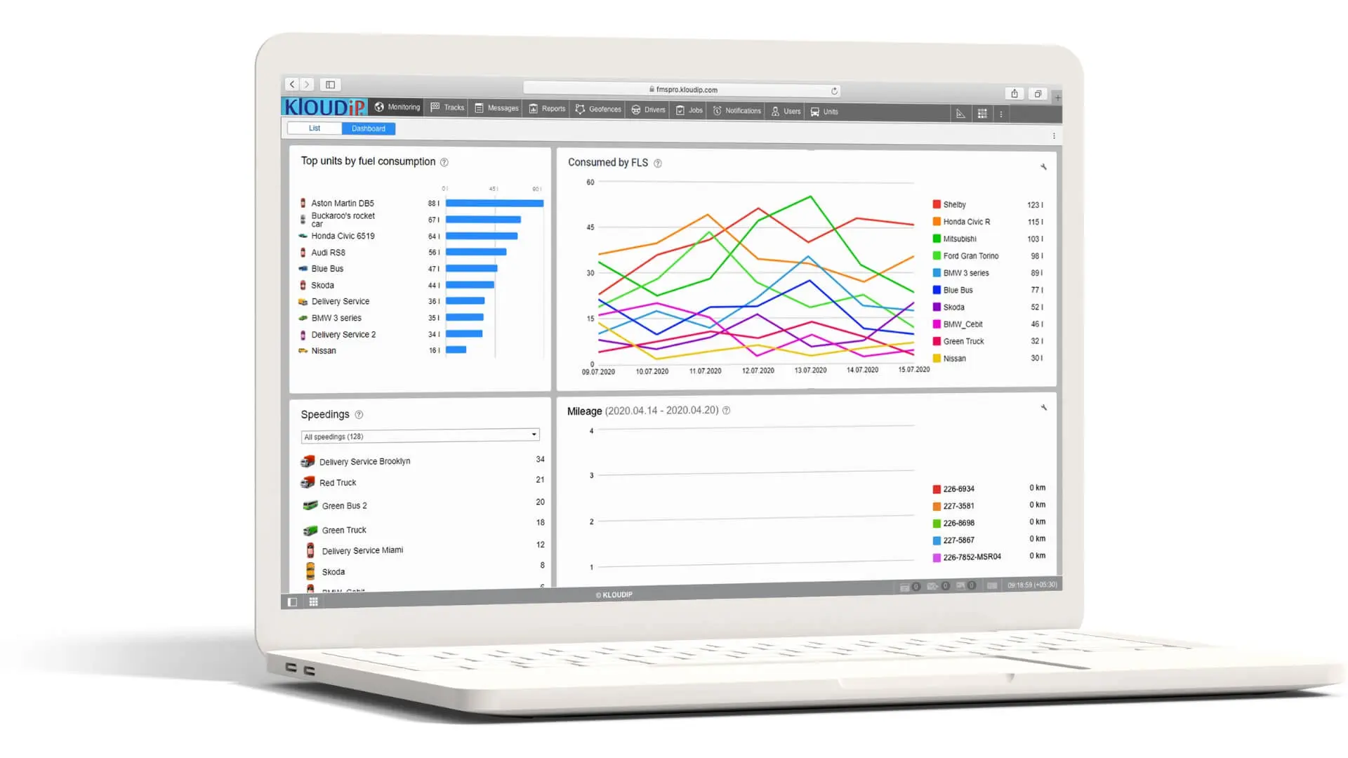 Fuel monitoring Dashboard in FiOS system